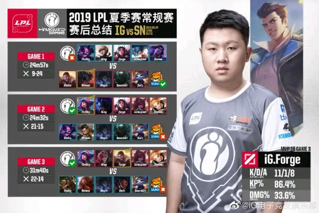 JackeyLove新星比分优势明显表现惊艳，DWG未来可期！的简单介绍